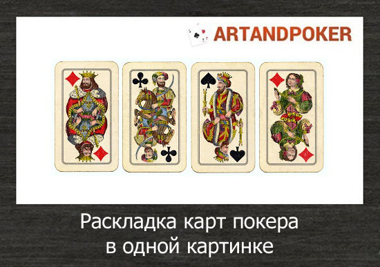 Раскладка карт покера в одной картинке