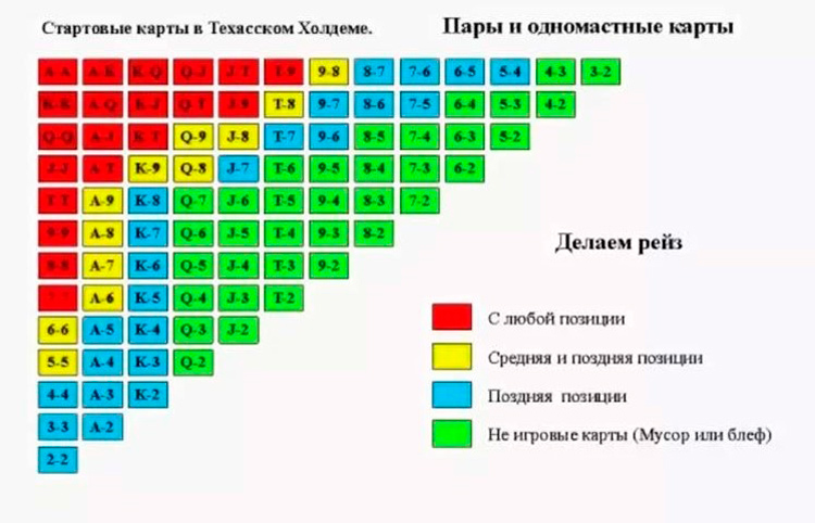 Использов