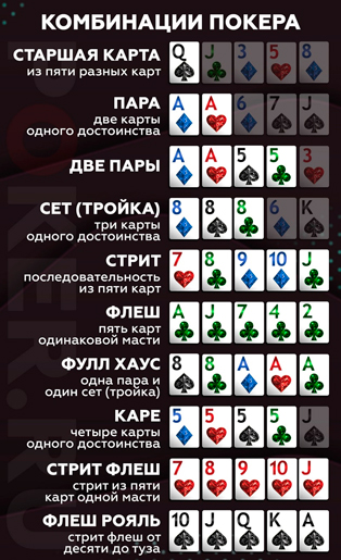 Иерархия комбинаций
