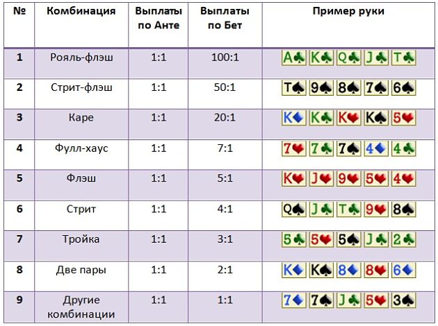 Правила покера в казино pokerdom casino регистрация покердом kazitop site