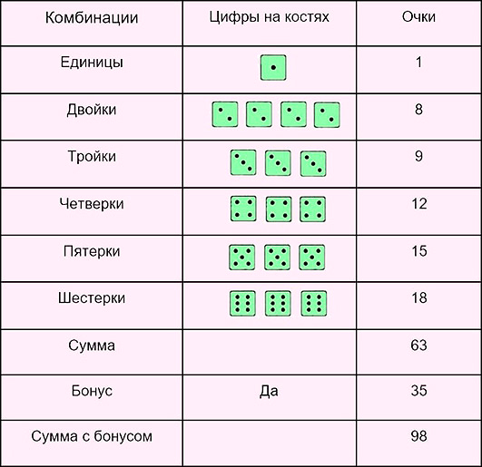Варианты раскладов в дисциплине