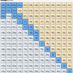 Лучшие покерные калькуляторы в [year] году