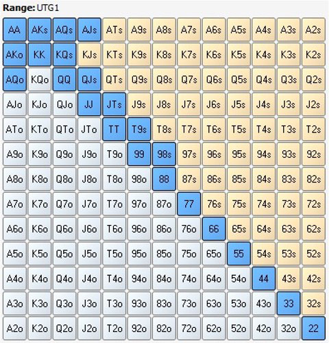 Готовый чарт