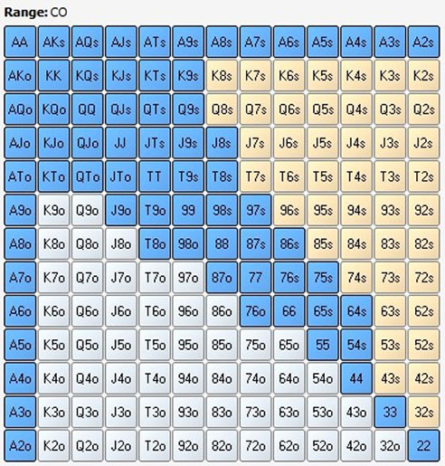 Матрица рук для ранней позиции